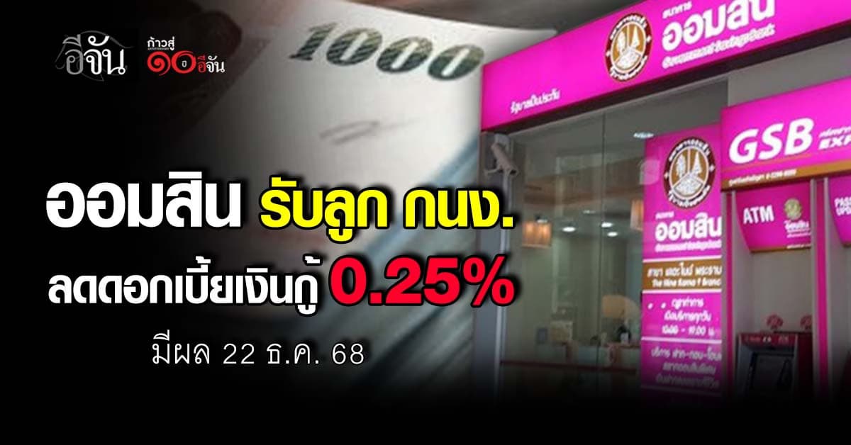 ออมสิน รับลูก กนง. ลดดอกเบี้ยเงินกู้ทุกประเภท 0.25% มีผล 22 ธ.ค. 68
