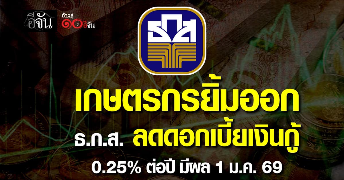 ธ.ก.ส. ลดอัตราดอกเบี้ยเงินกู้ สูงสุดร้อยละ 0.25 ต่อปี มีผล 1 ม.ค. 69