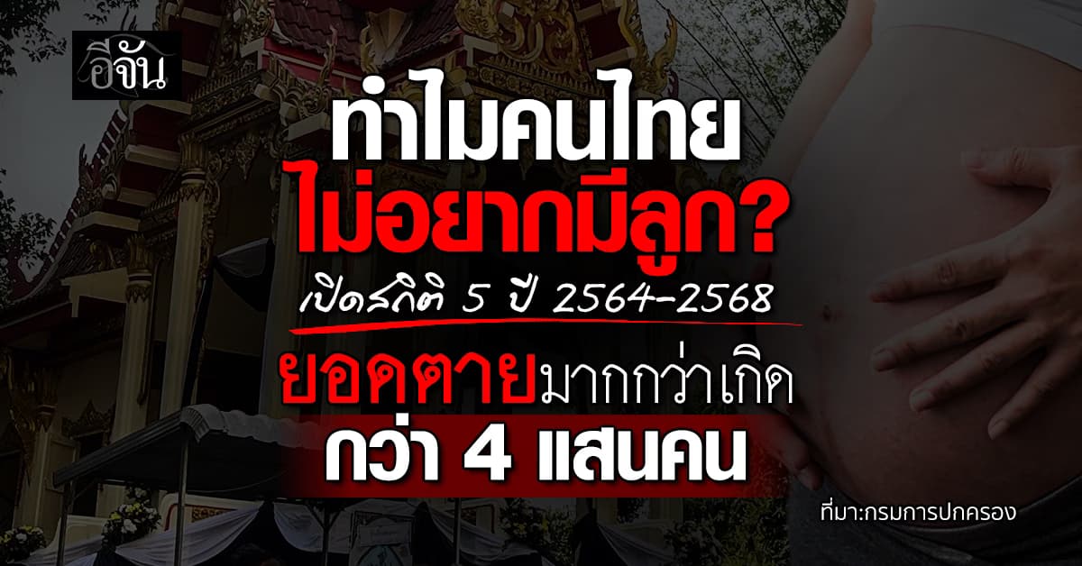 น่าห่วง! เปิดข้อมูลจากกรมการปกครอง ปี 2564-2568 คนตายมากกว่าคนเกิด กว่า 4 แสนคน