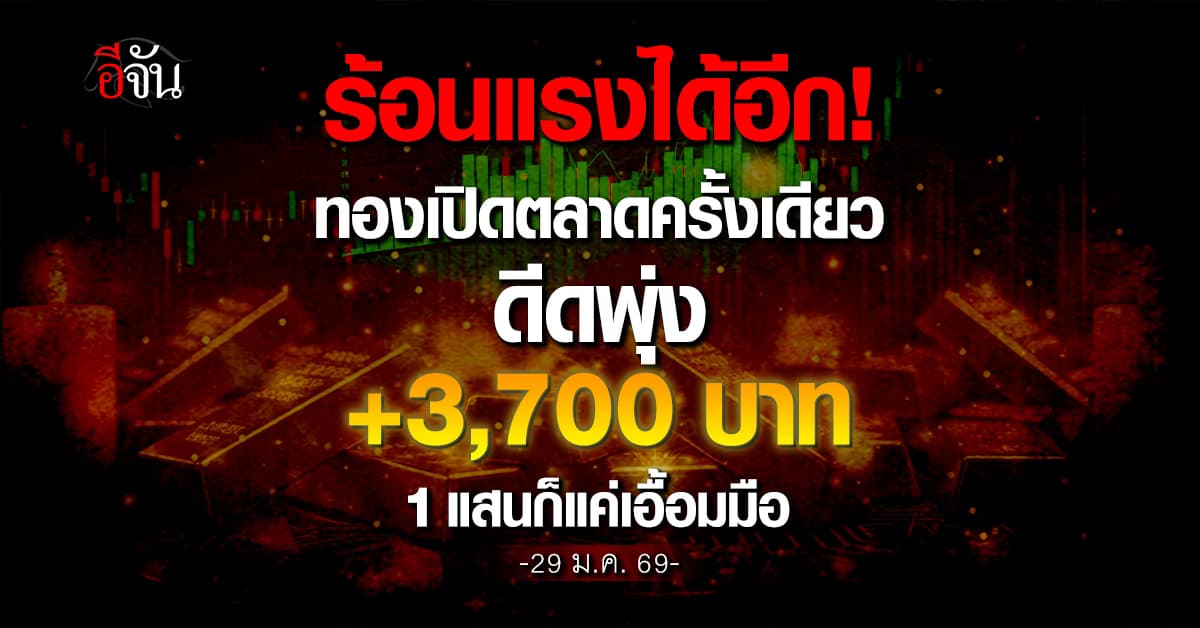 ร้อนแรงได้อีก! ทองเปิดตลาดครั้งเดียว ดีดพุ่ง +3,700 บาท 1 แสนก็แค่เอื้อมมือ