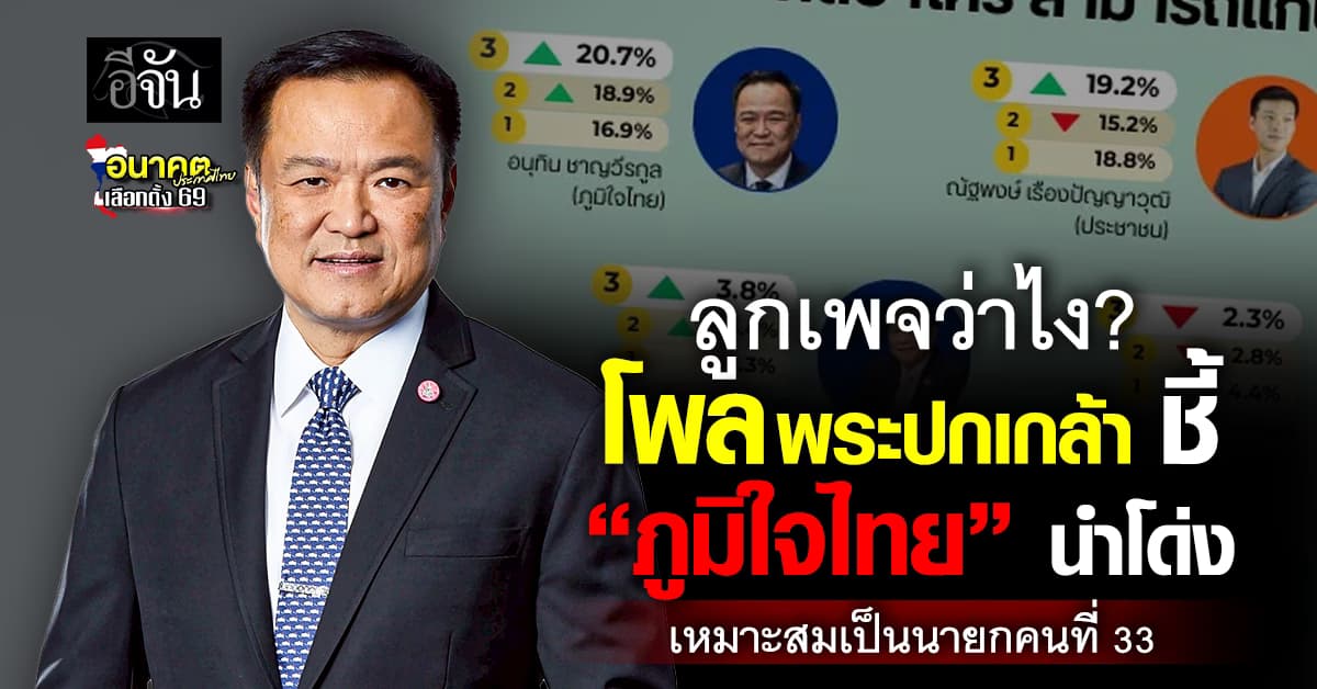โพลพระปกเกล้า ชี้ “ภูมิใจไทย” นำโด่ง เหมาะสมเป็นนายกคนที่ 33
